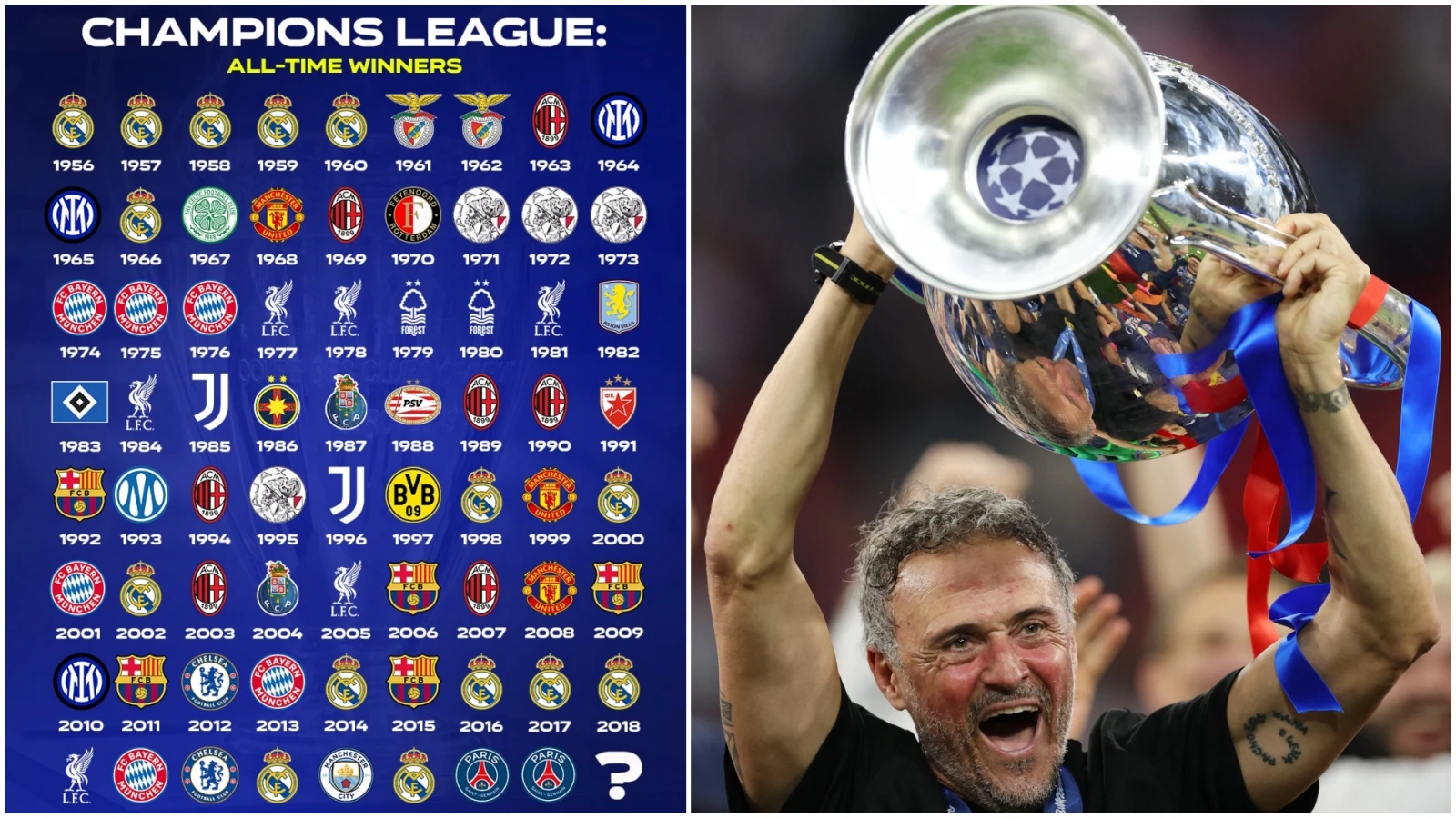 PSG và danh sách các đội vô địch Cúp C1 châu Âu trong lịch sử